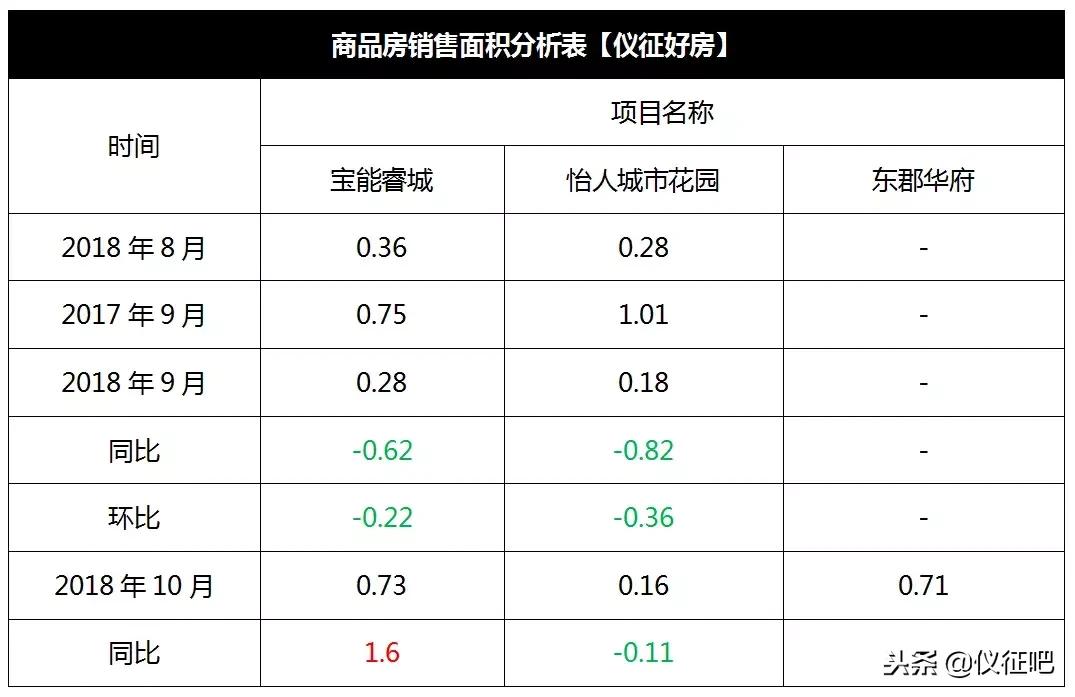 最近仪征房价跌了多少,仪征房地产还会降价吗