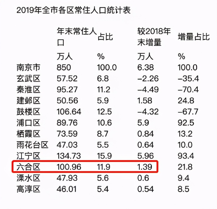 南京刚需黑马板块,南京黑马板块
