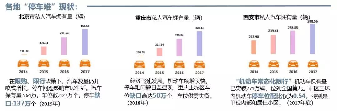 老小区停车难进行改造,老旧小区停车改造