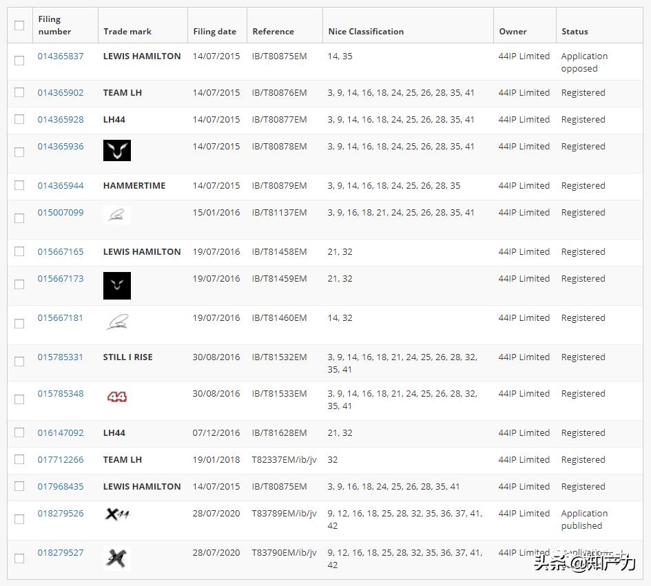 f1赛车冠军比赛,f1赛车冠军谁最多