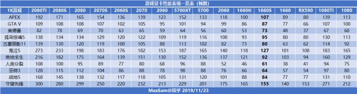 主流的游戏电脑配置2023,3d设计台式电脑配置清单