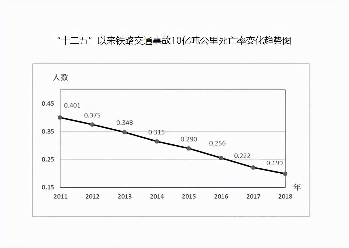 铁路百年史,铁路百年历程导图
