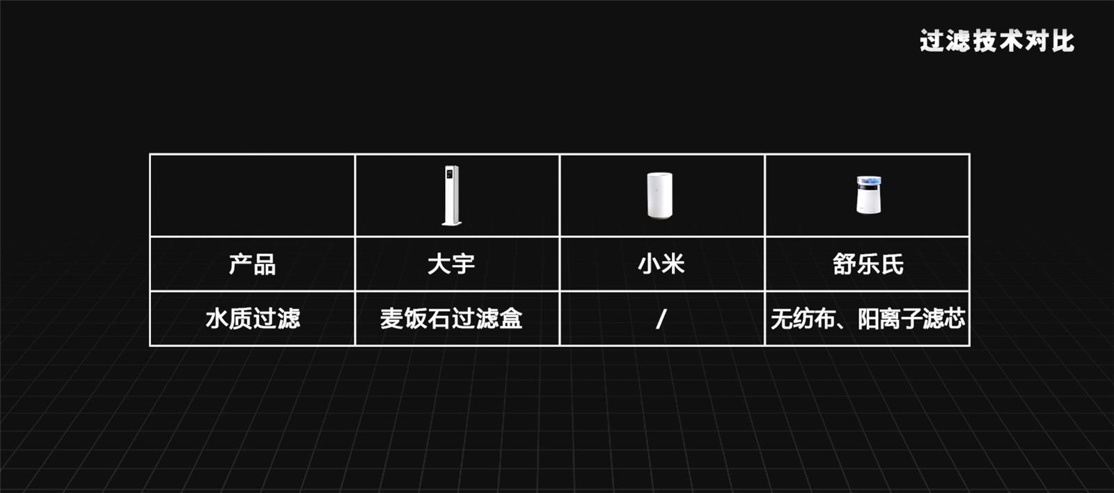 加湿器哪一款最值得入手,舒乐氏和大宇加湿器