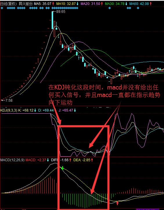 从零到一彻底理解kdj,kdj的详细图解和相关指示意义