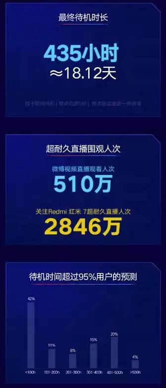 红米7为什么这么耗电,红米7耗电量怎么样