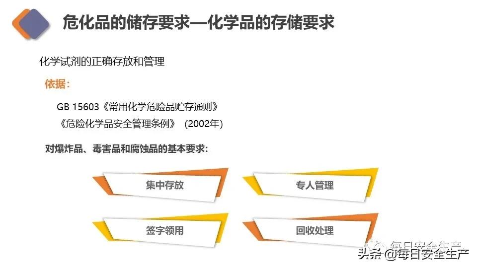 生物安全实验室建设规范,新国标安全标志