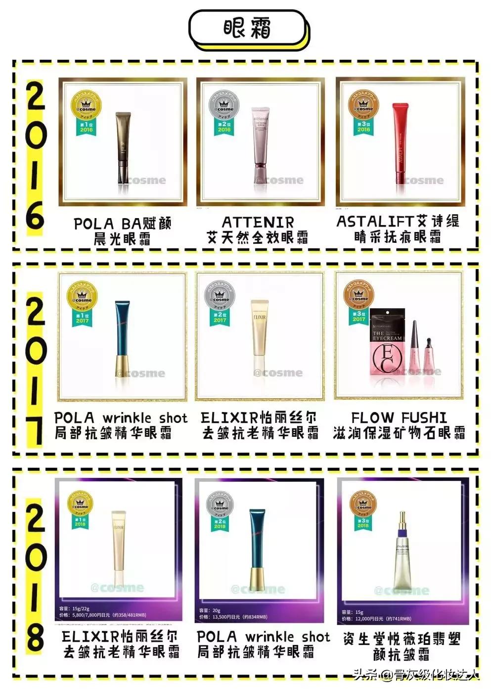 照着这些榜单买！新手看完再也不会踩雷了！