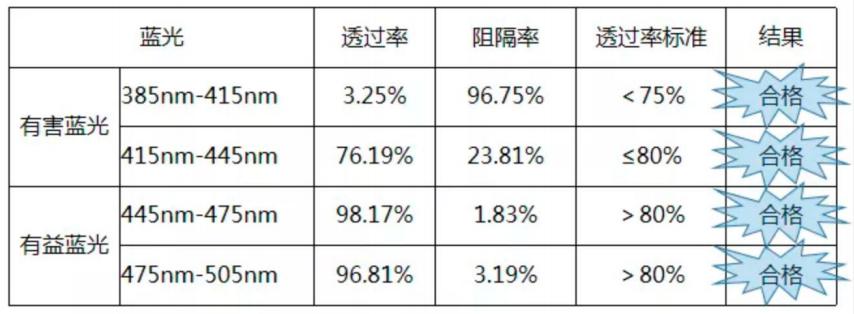 为你拼“睛”全力的Ta，是时候该歇歇了