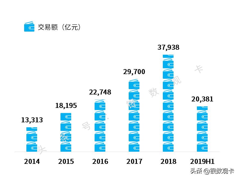 2019半年业绩|招商银行信用卡：流通卡量超9000万，收入超400亿
