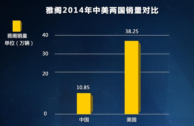 是日本车对中国不够诚意吗？详细对比中美九代雅阁