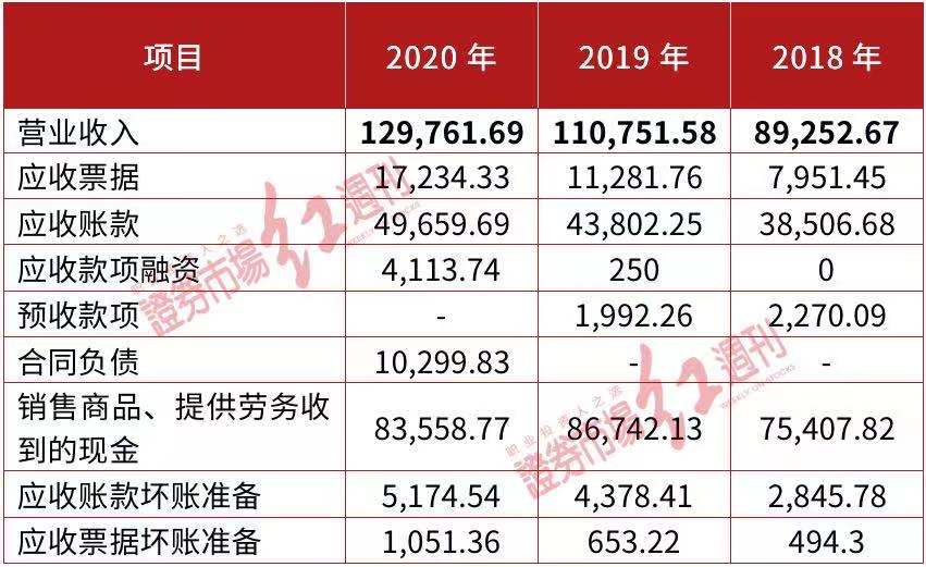 财报闹乌龙恐难保真!竞争优势不足却轻研发,望变电气以何取胜？