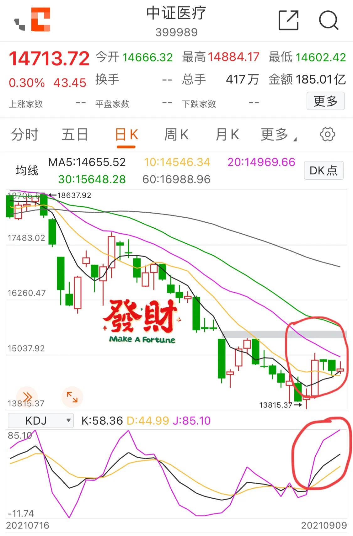 9.10号新能源军工白酒医疗顺周期半导体5G