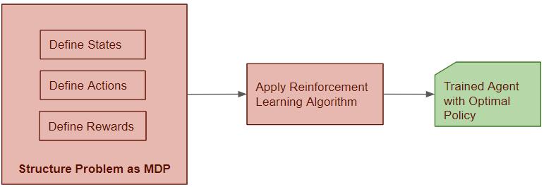 知识点解读与基础训练,看懂强化学习代码