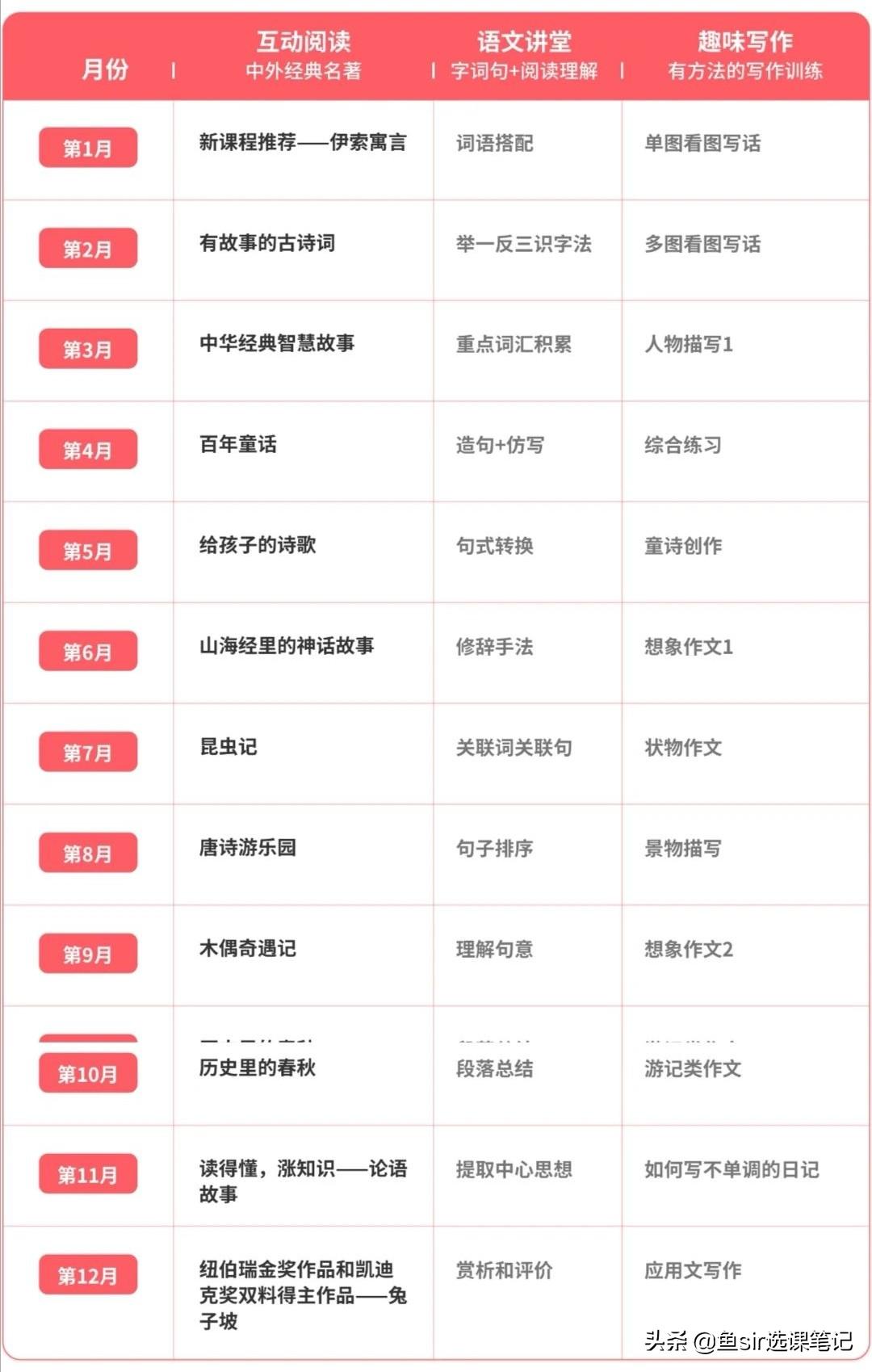 叫叫阅读对小孩真的有帮助吗,叫叫阅读30天体验课家长推荐