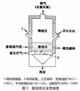污泥焚烧干化设备,污泥处理设备全套视频