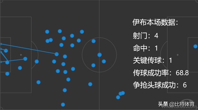 米兰德比米兰输得最惨的一次,米兰德比历史最大分差