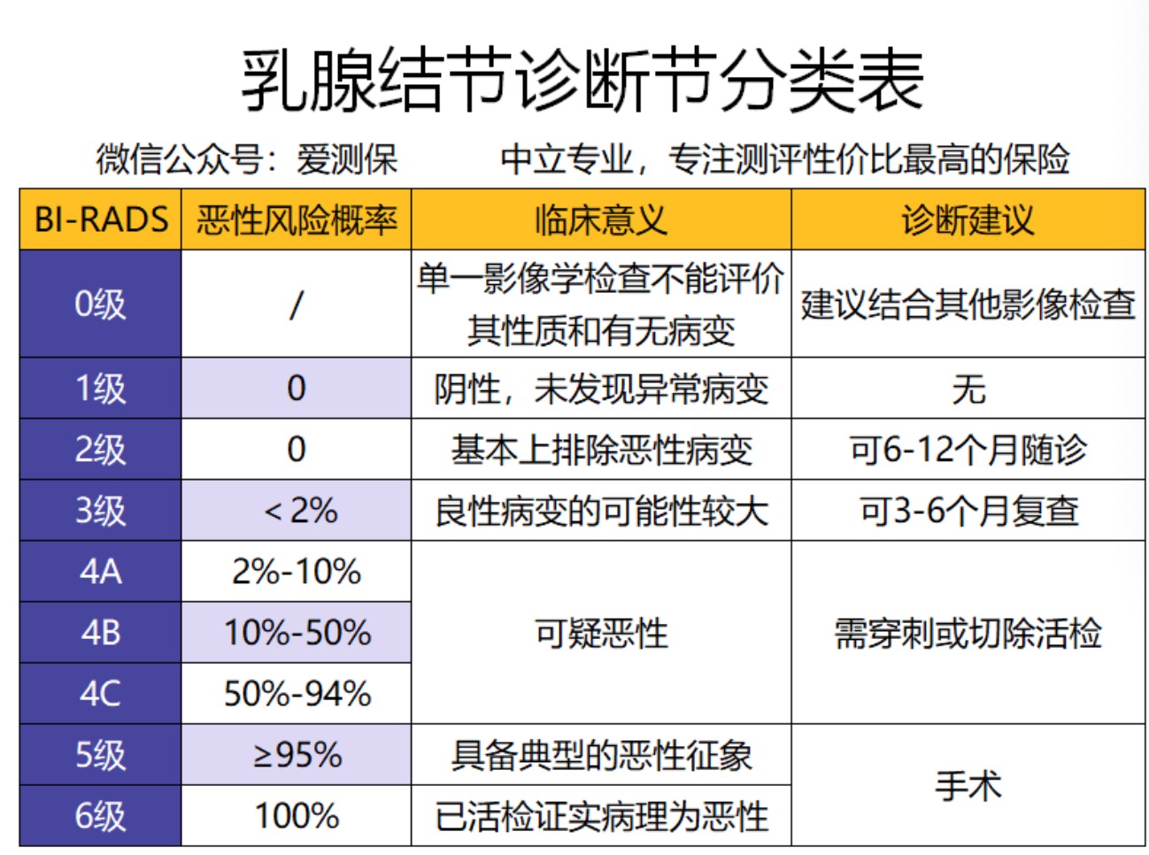 投保时有乳腺结节患乳腺癌会赔吗,有乳腺结节保险拒赔