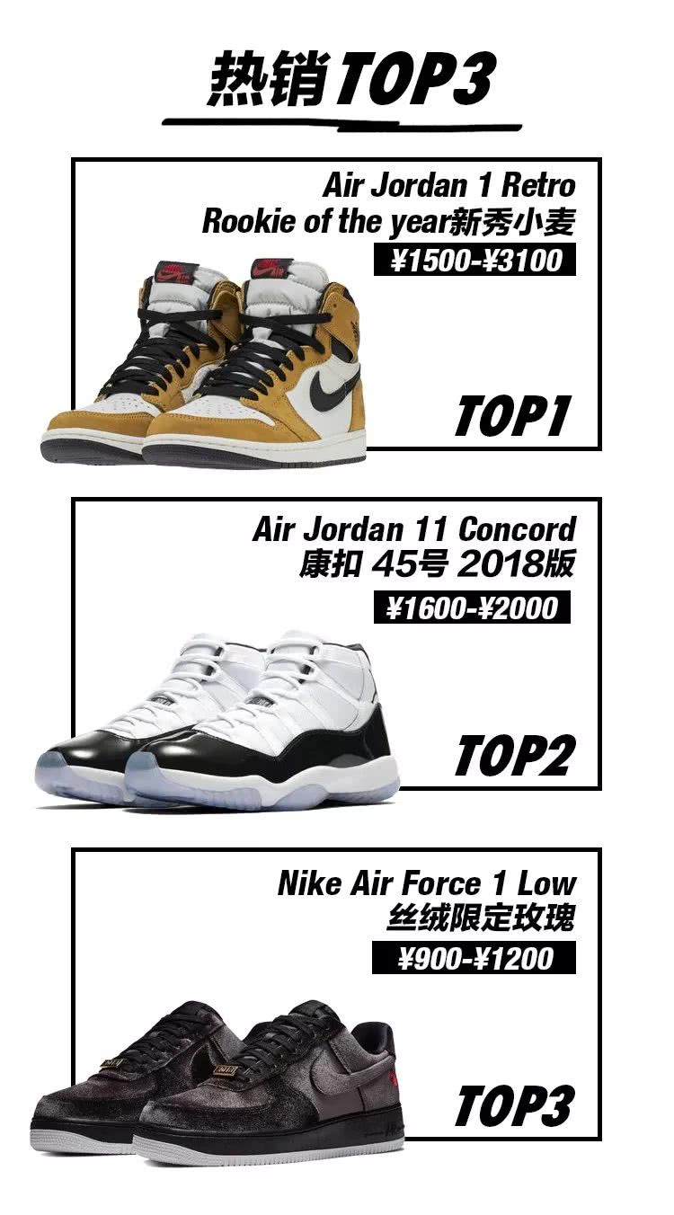 最难鉴别的aj,最火的aj3