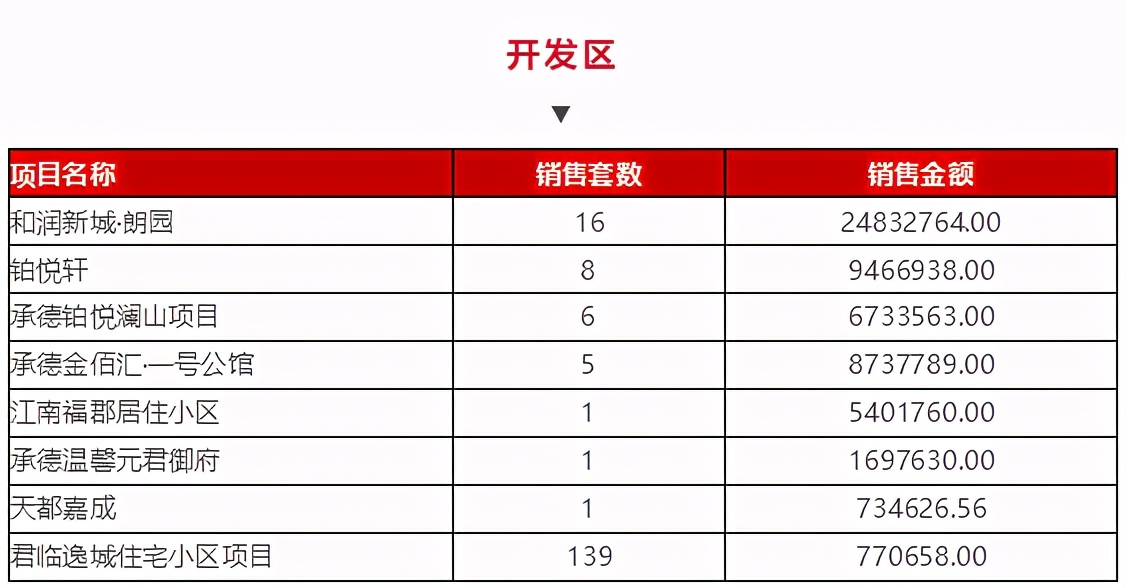 楼市调控对承德有什么影响?