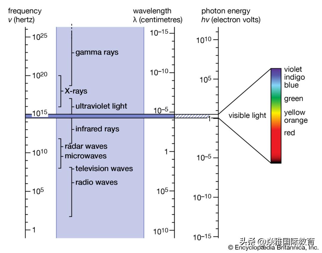 iphone13pro高刷新率,iphone13promotion
