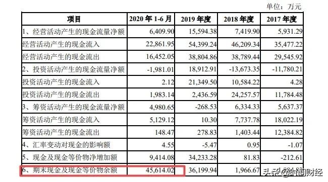 河南“康复器械大王”闯关科创板：曾涉两起行贿案件，实控人夫妇或成安阳首富