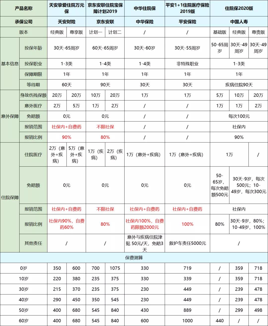 小额医疗险测评视频,小额医疗险成人测评