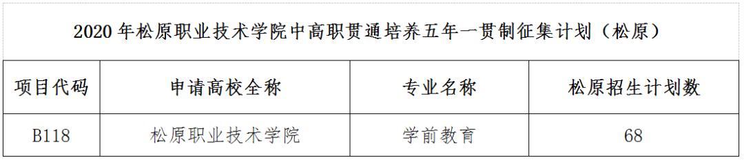 松原职业技术学院中职班好吗,松原职业技术学院2024高职单招