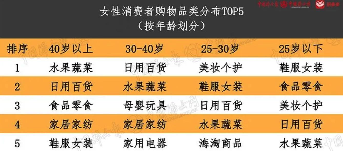 当代女生消费观察,新女性消费