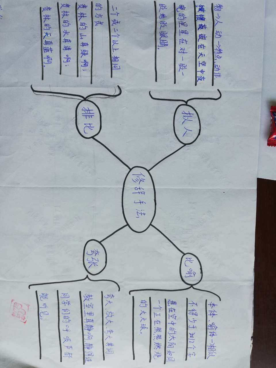 语文思维导图六年级阅读方法,知识梳理思维导图语文六年级