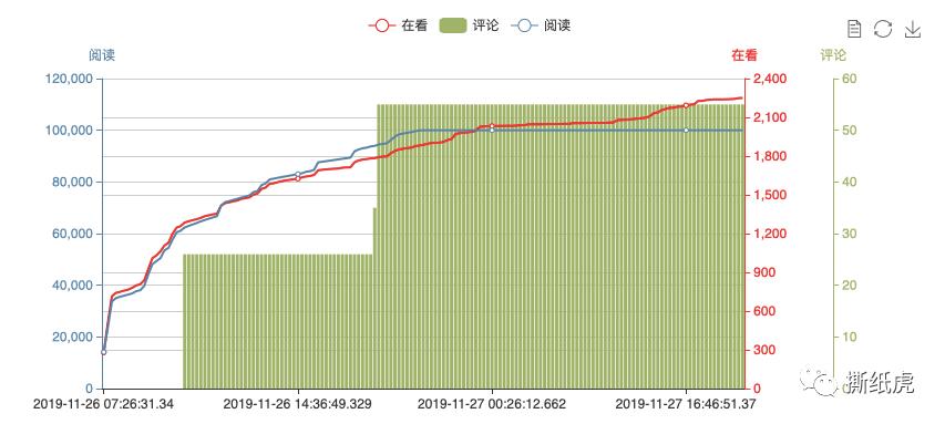 揭秘自媒体公司,自媒体团队骗局曝光
