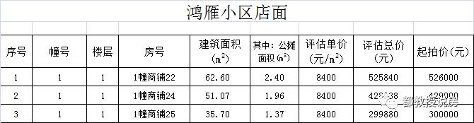泉州市区再迎一批房源入市,泉州存量房出售