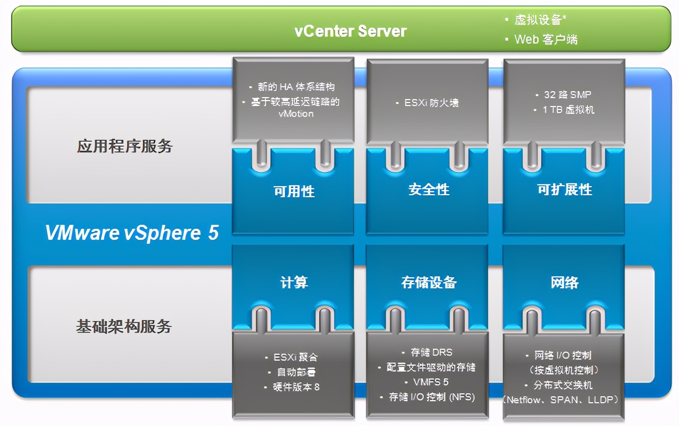 vmwarehorizon云桌面搭建,vmware桌面云平台架构
