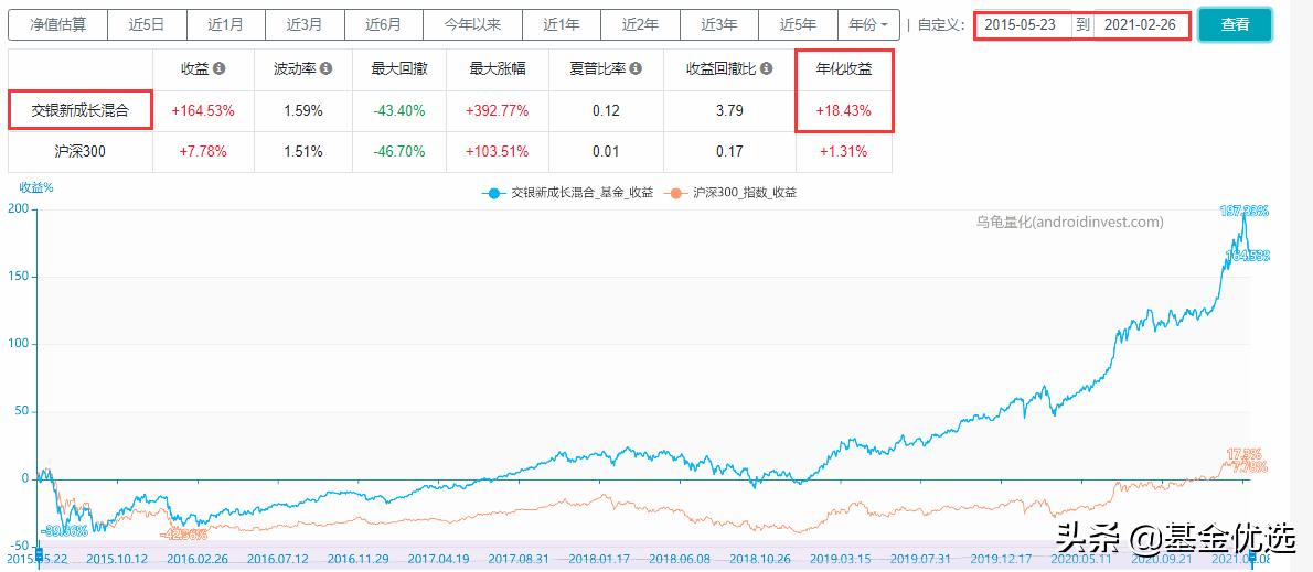 交银施罗德基金三剑客,交银施罗德趋势优先混合基金