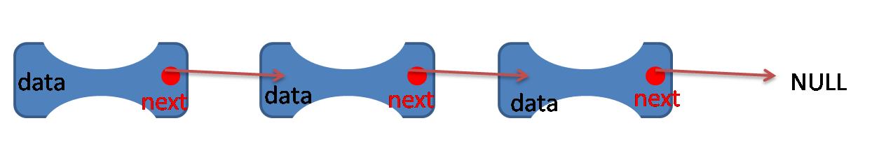 如何用c语言建立一个单向链表,c++如何创建一个单向链表