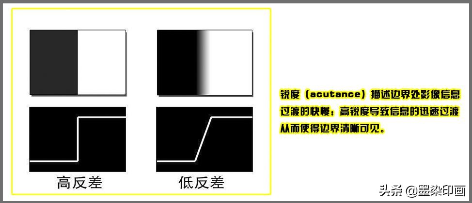 为什么拍出来的照片锐度不够,拍出来的照片像素太差怎么弄