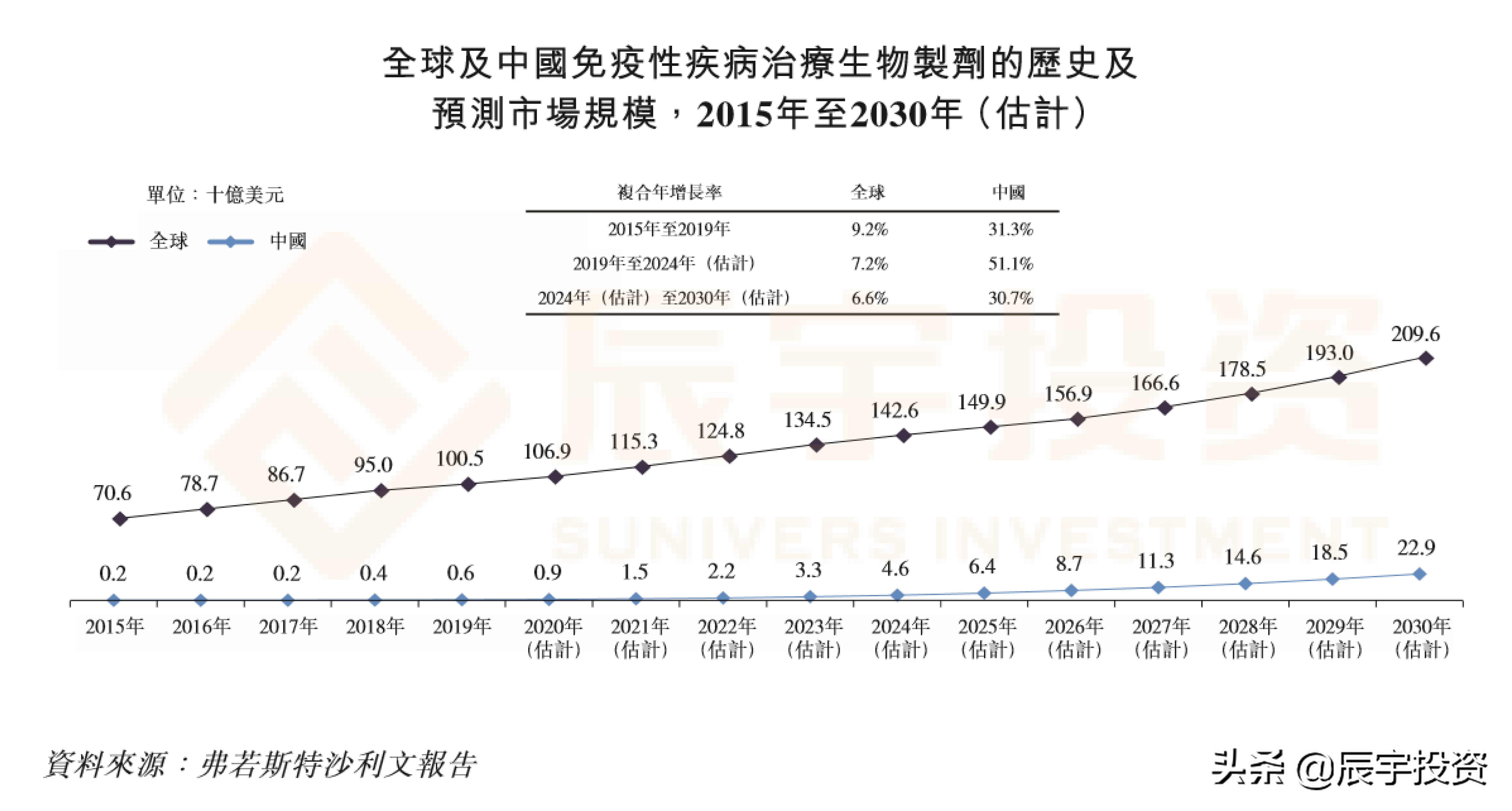 辰宇推荐|生物医药赛道新星——和铂医药