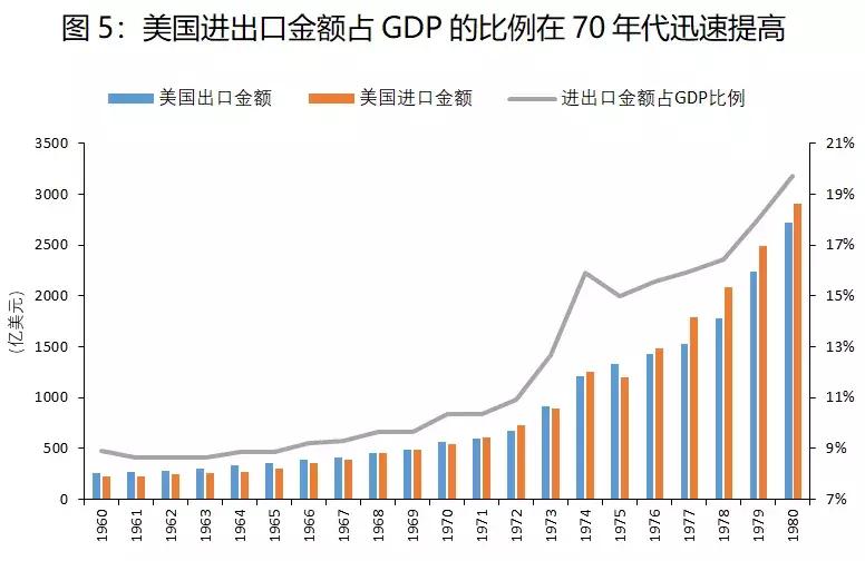 聚焦中美,与十年前相比中国快递业现状如何