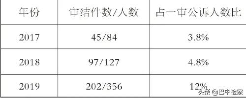 检察官提醒如何防范诈骗案,检察官提醒警惕非法集资新套路