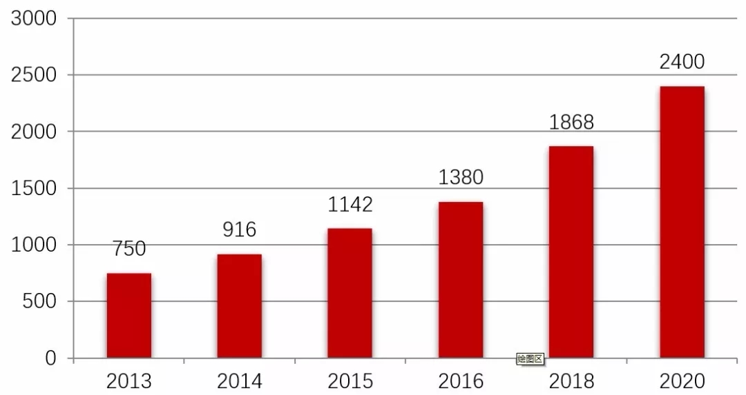 从根源*击狙**痛点，社交电商批发平台赋予代购行业新生