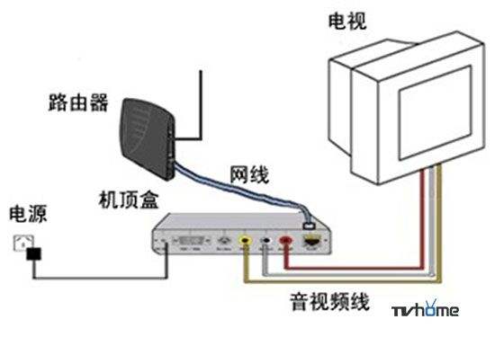 广电有线宽带100m怎样,广电有线宽带怎么连接路由器