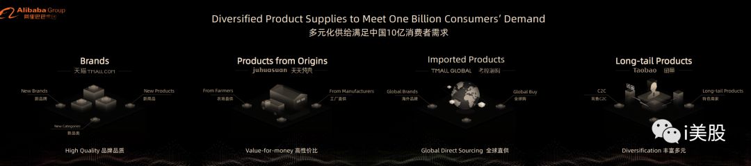 阿里投资者日蒋凡演讲PPT注释：FY19淘宝直播及闲鱼GMV均超1000亿