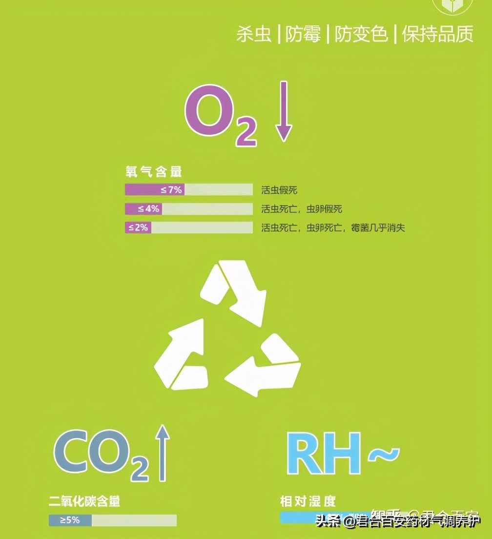 中药材一般养护方法,中药材气调养护技术
