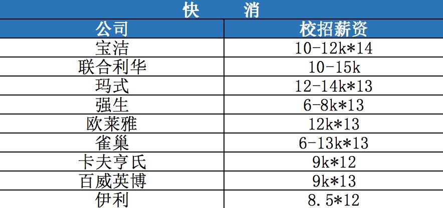 宝洁暑期实习生网申,宝洁暑期实习转正