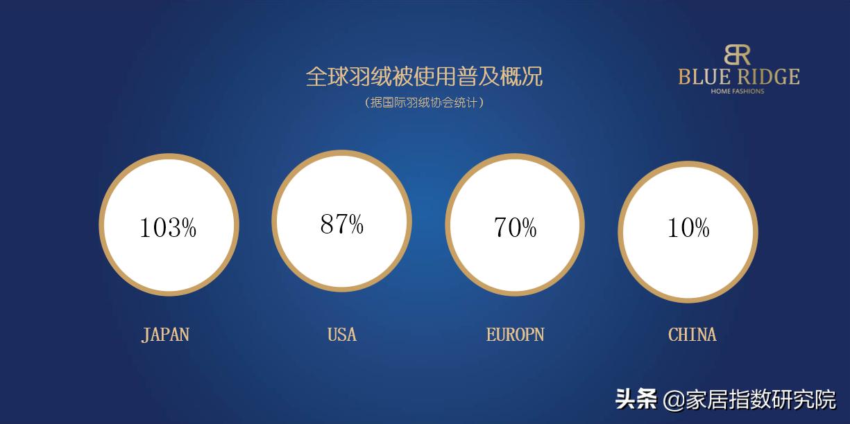 美国blueridge蓝岭,美国blueridge