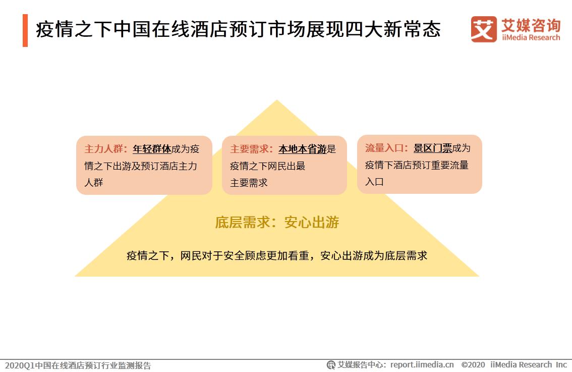 2024年国内酒店市场预测,中国q1统计数据