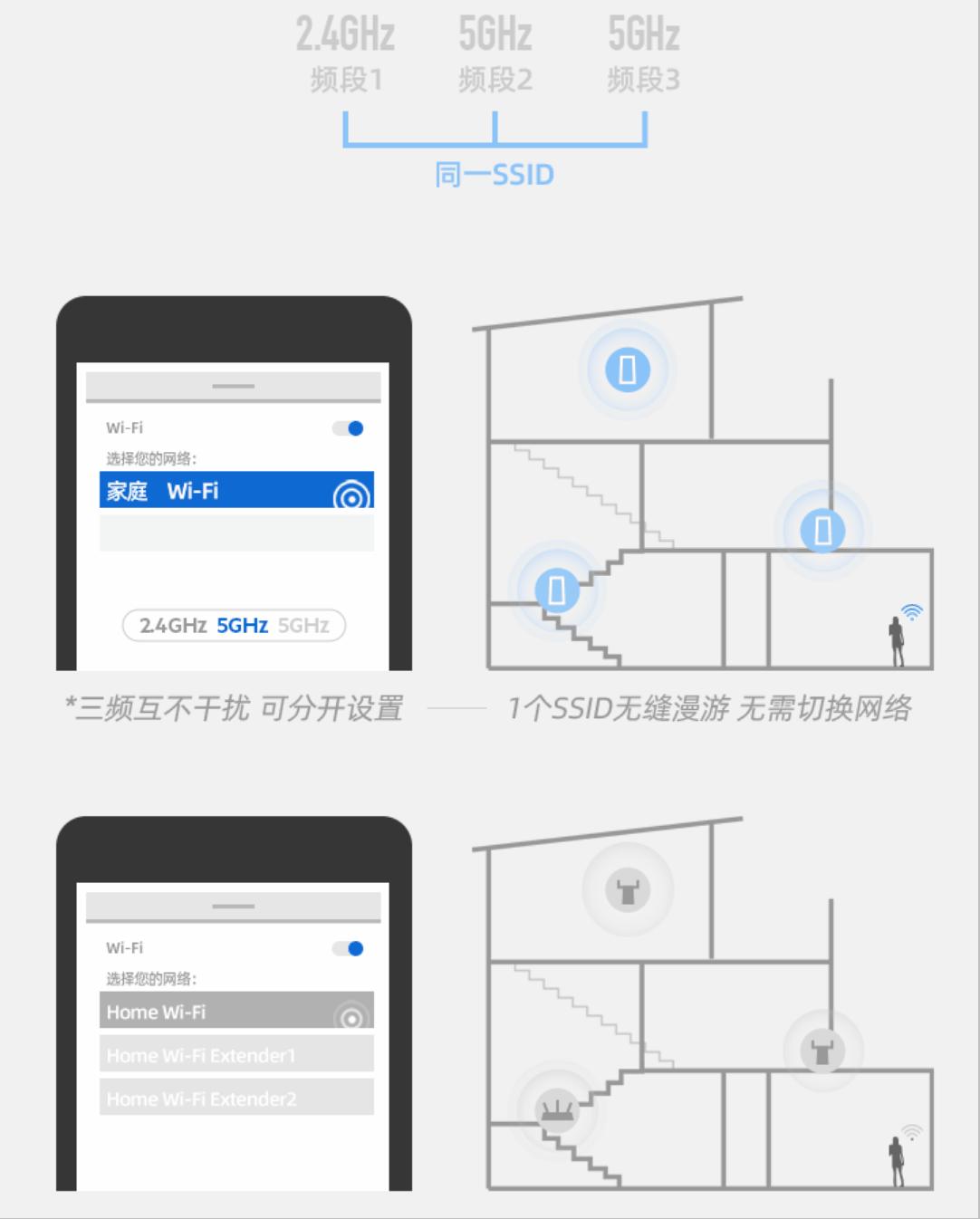 家庭什么是无线mesh组网,小户型有没有必要mesh组网