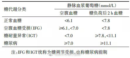 怎么看懂胰岛素和c肽化验单,如何读懂糖尿病化验单