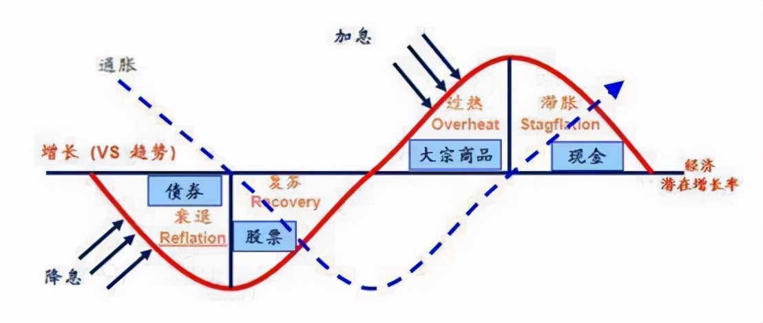 理财资产配置合理比例,家庭资产配置理财