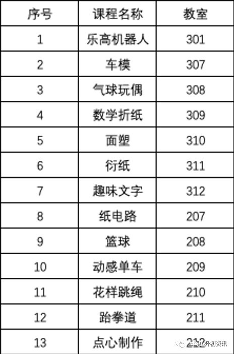 上海黄浦区一所排名靠前的公办初中！今年超20人被牛校预录取