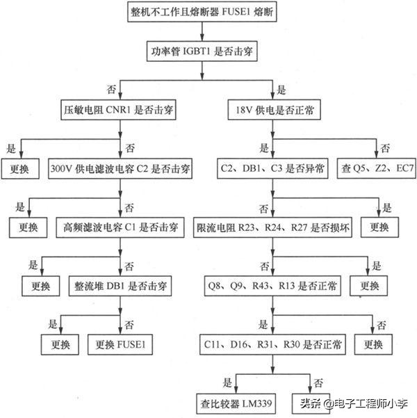 电磁炉18v升高到20v故障分析,电磁炉igbt击穿的故障分析